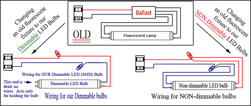 Wiring Diagram For Fluorescent Light Fixture from www.vintagehardware.com