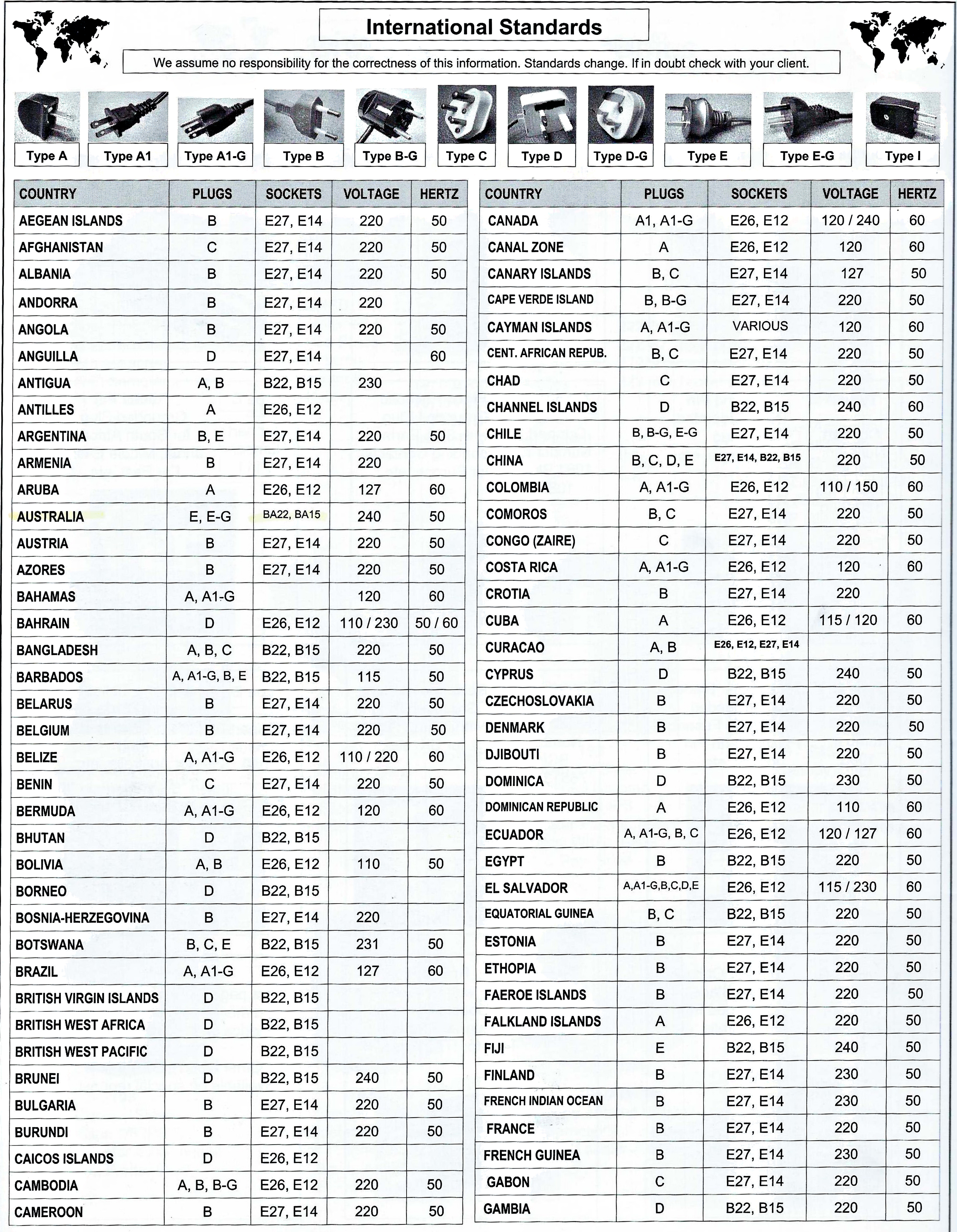 Catalog page 133