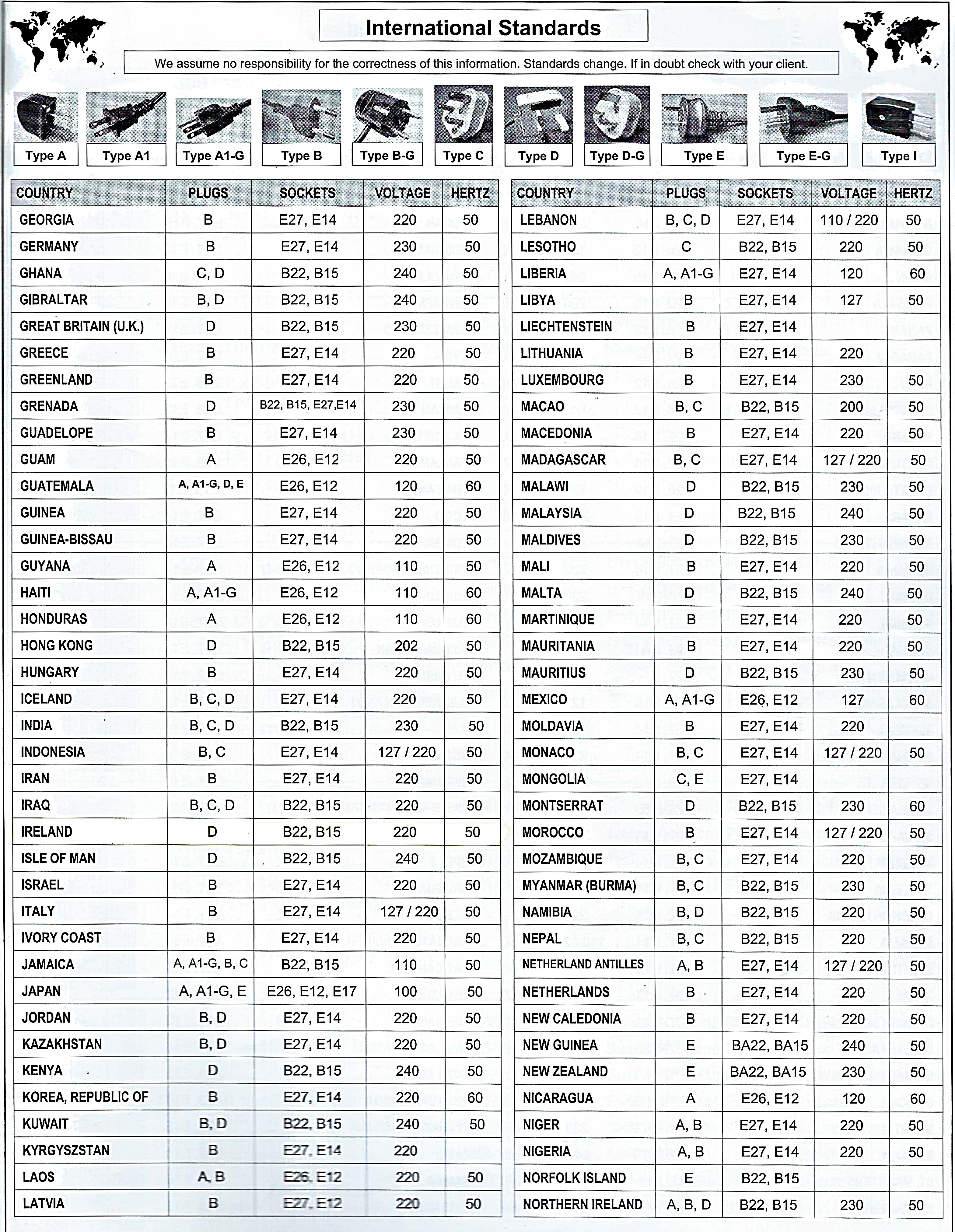 Catalog page 134