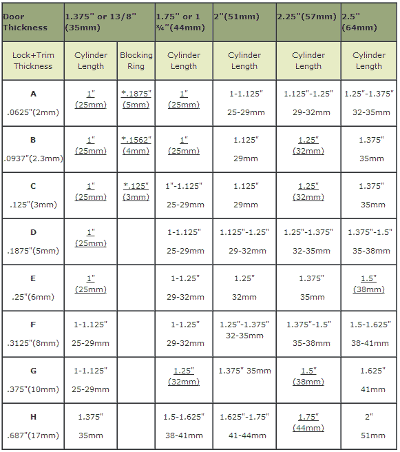 Single Lock Cylinder Size Chart (LOCK CHART)